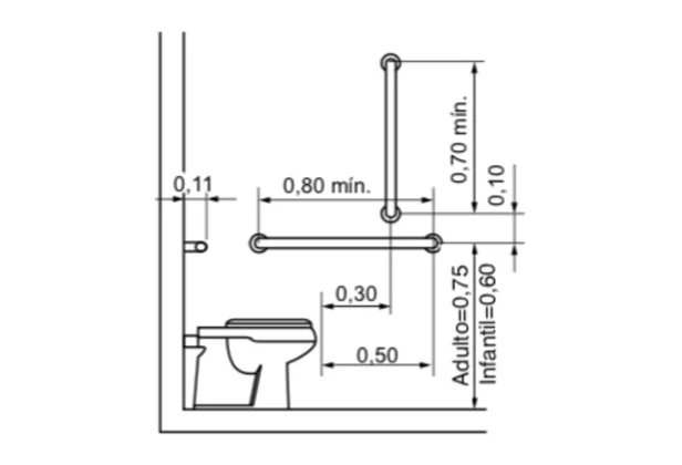 Detalhes sobre abnt nbr 9050