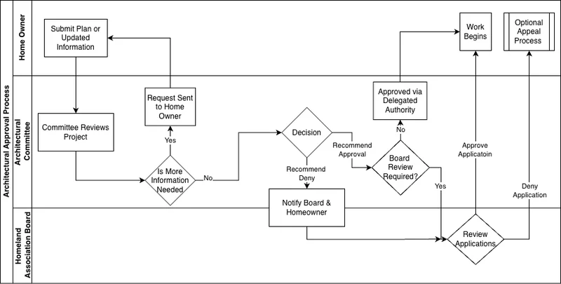 Pilha de papéis com um carimbo de 