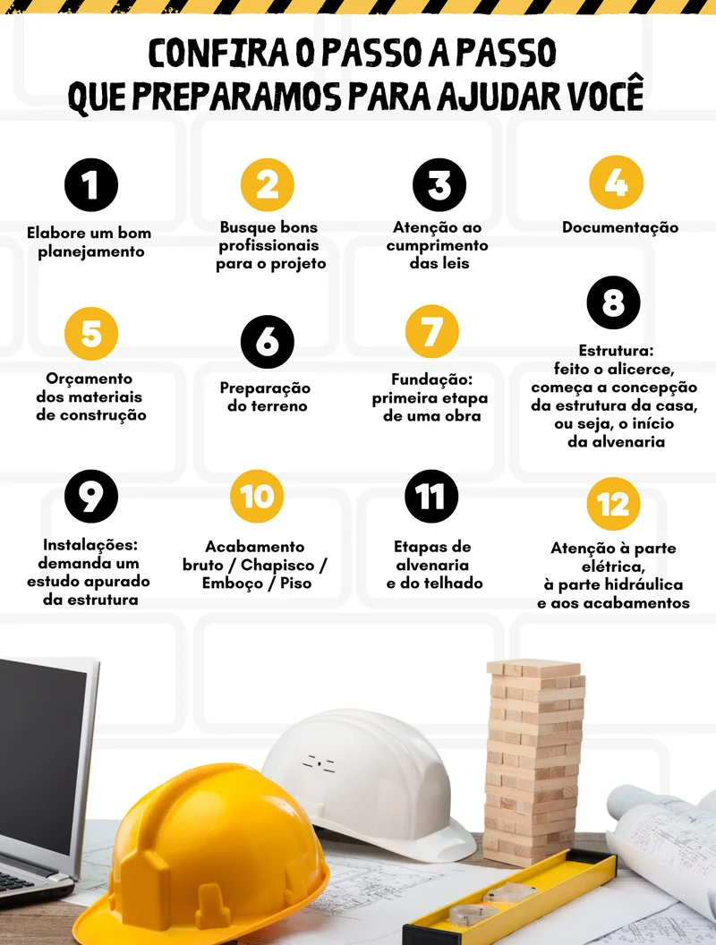 Processo de implementação de Arquitetura e Urbanismo o que Faz?