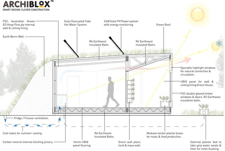 Casa Sustentável: O Guia Completo para Construir a Sua em 2026