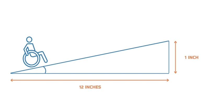 Como Calcular a Inclinação de uma Rampa: Guia Completo com Calculadora e Vídeo