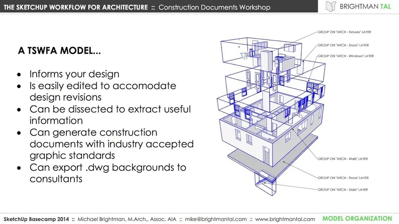 Processo de implementação de Como Usar o SketchUp