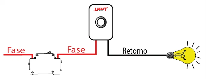 Esquema elétrico mostrando fase, retorno e ligação do dimmer no quadro