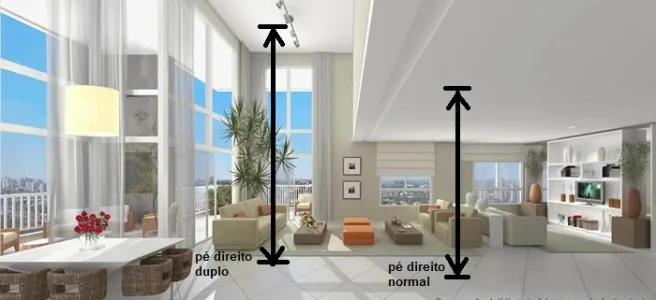 Pe Direito Alto: O Guia Completo para seu Projeto de Arquitetura
