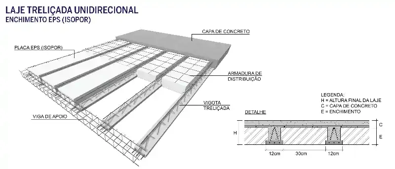 Processo de instalação da laje com isopor