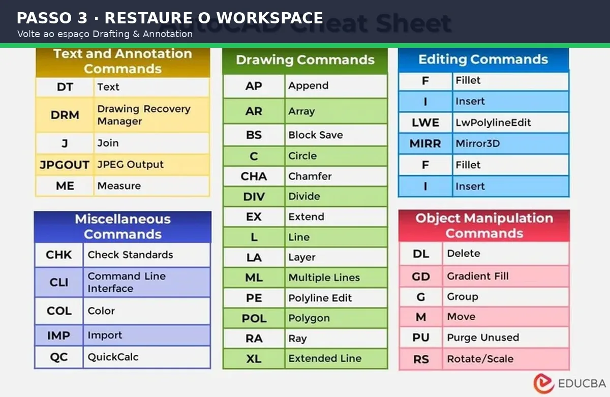 Captura real do software: Restaure o espaço de trabalho