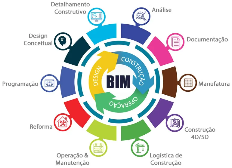 O Que é BIM? Um Guia Completo para Iniciantes em 2026