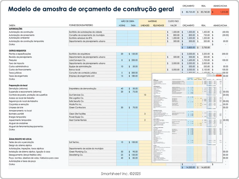 Planilha de orçamento de obras.