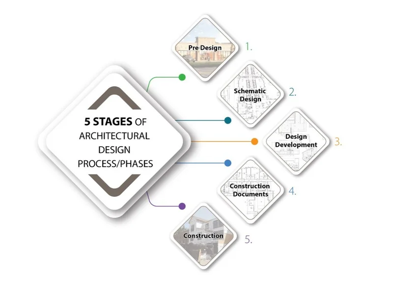 Arquiteto pensativo em frente a duas telas, uma com o Archicad e outra com o Revit.
